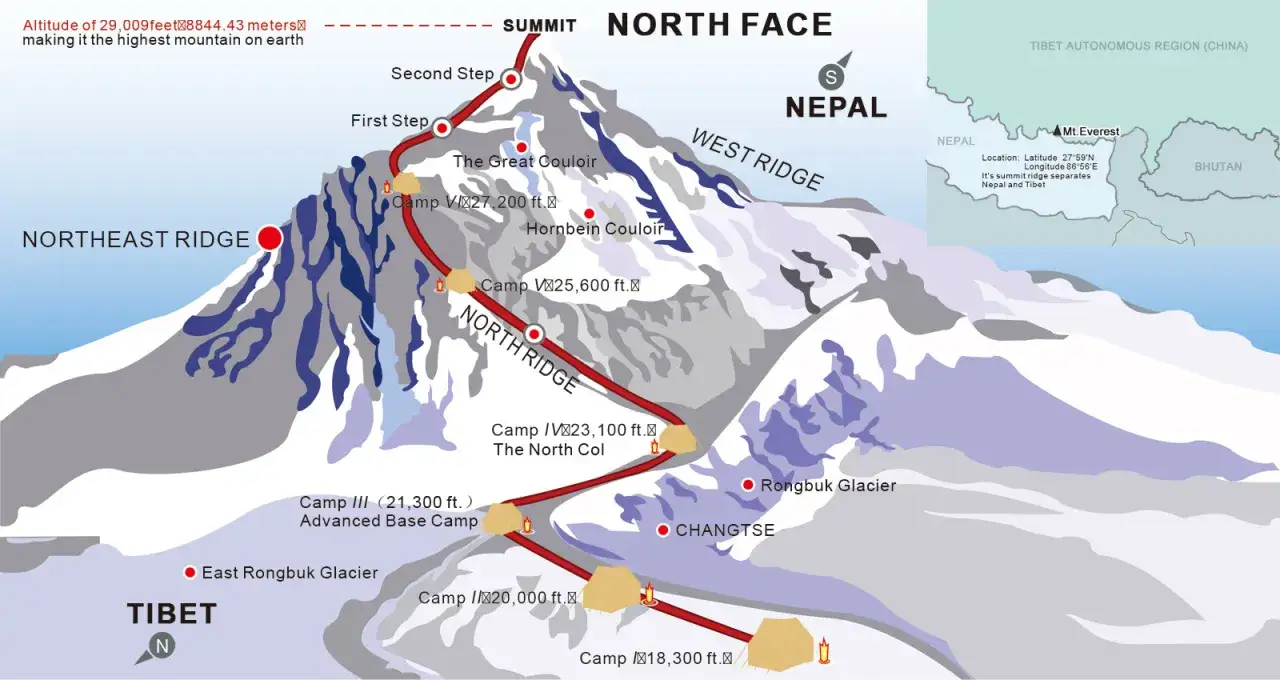 Mapa przedstawia trasę wycieczki na Mount Everest, z zaznaczonymi obozami i kluczowymi punktami na p&oacute;łnocnej ścianie.