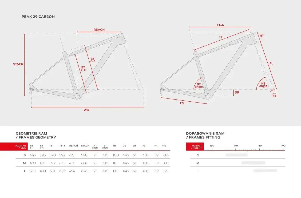 Schemat przedstawia geometrię ramy roweru Peak 29 Carbon, z wymiarami kluczowymi dla doboru rozmiaru ramy.