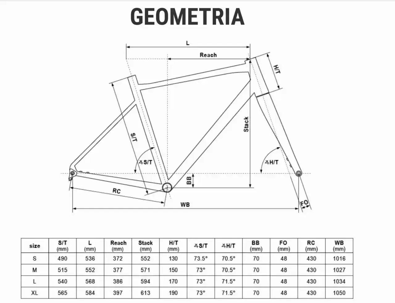 Tabela geometrii ramy rowerowej Kellys, z wymiarami takimi jak Reach, Stack i kąty, pomocna przy wyborze odpowiedniego rozmiaru ramy.